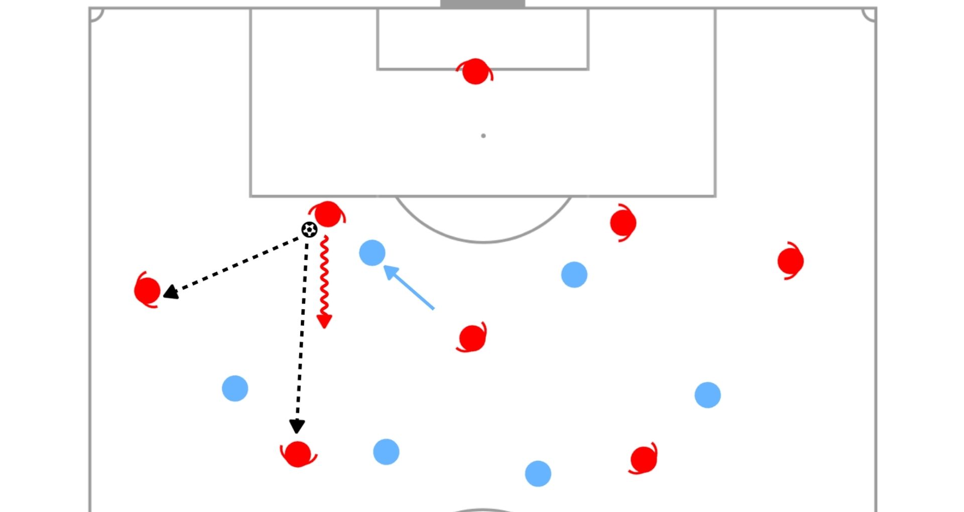 Zone Defense Sepak Bola: Simak Pengertian Lengkapnya